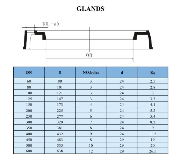 GL&Aacute;NDULA